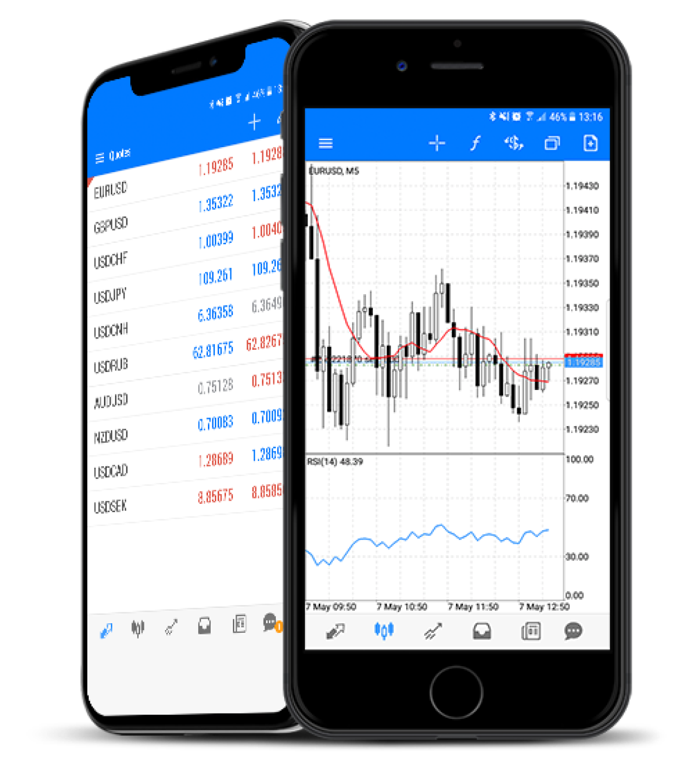 Commodity Trading